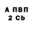 Бутират Butirat Den Denchikov